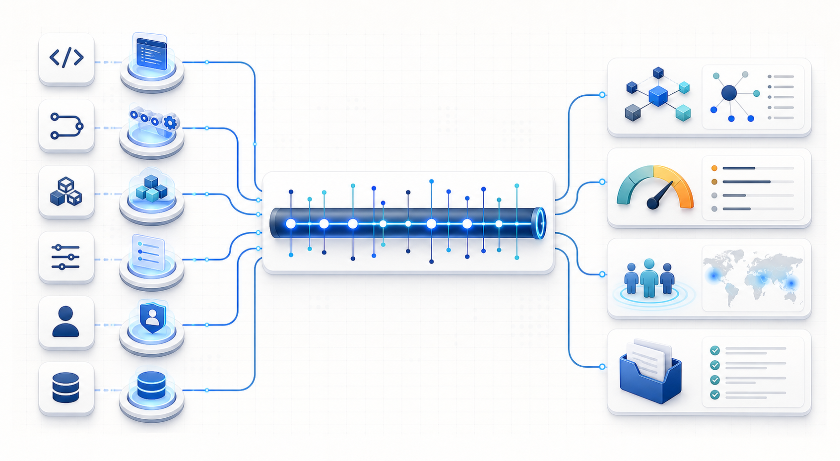 Cloud event sources flow into a central timeline and branch into risk, dependency, customer, and audit context