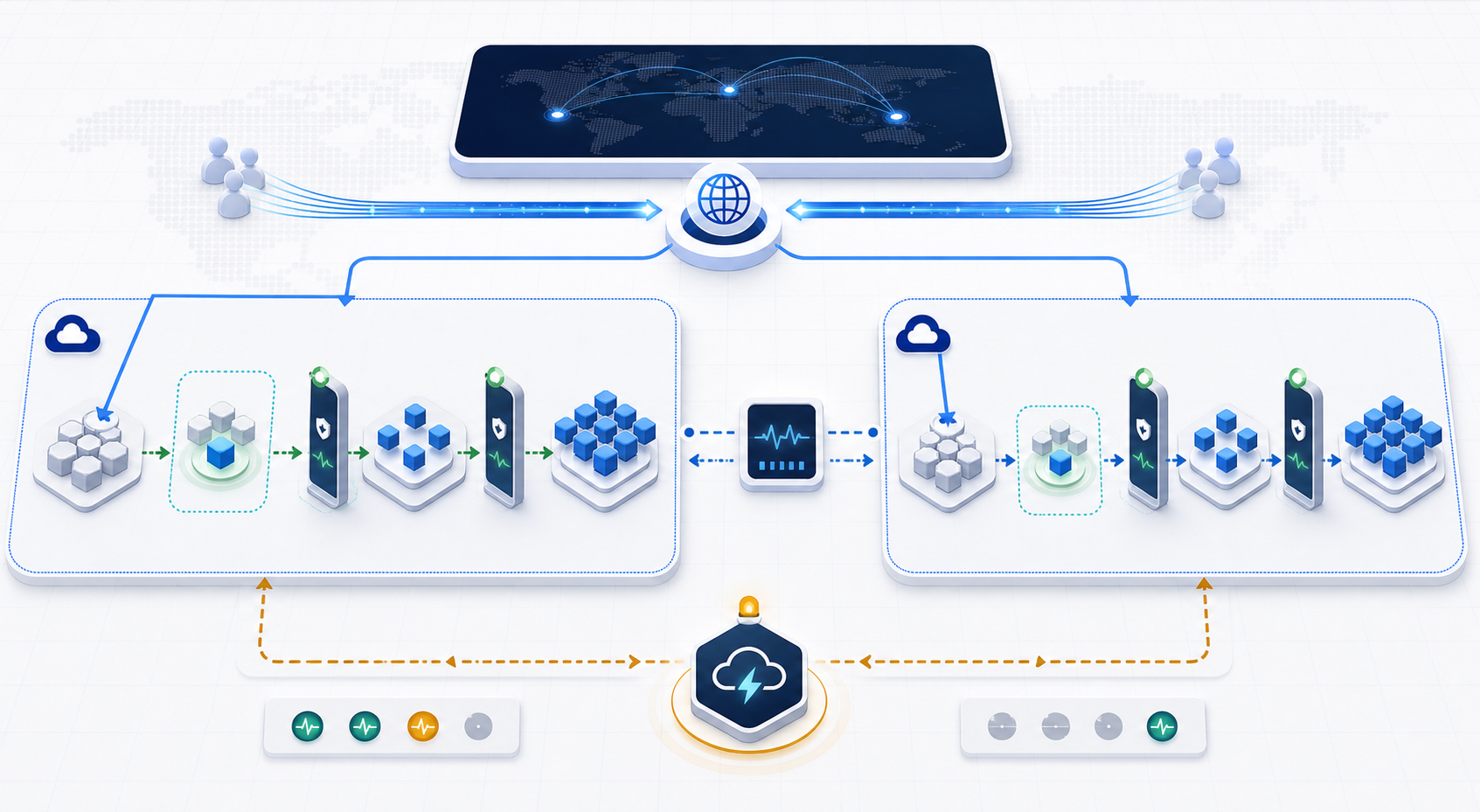 Global traffic enters two cloud regions through canary cohorts, regional gates, replication checks, and a reversible failover branch